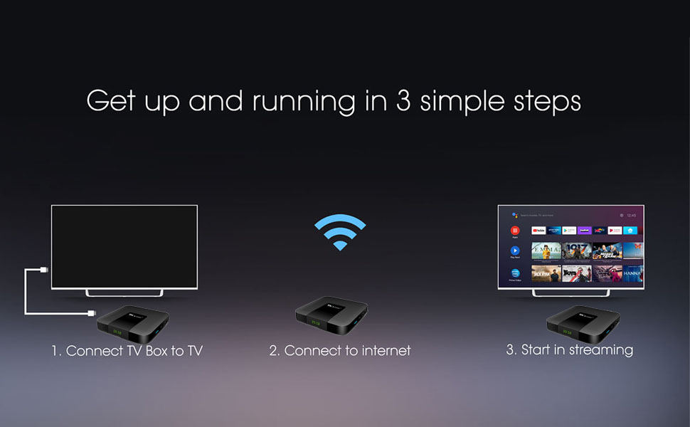 TX3 MINI PLUS TV BOX Android 11