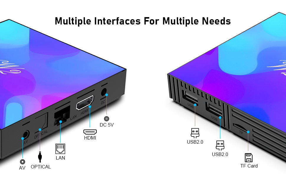 multiple interfaces